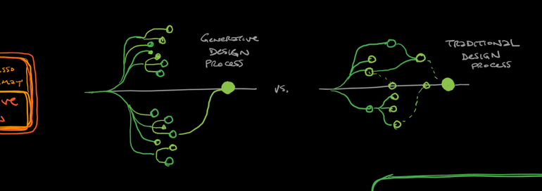 generative-design-process-1